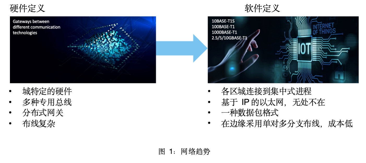 在边缘部署单对以太网