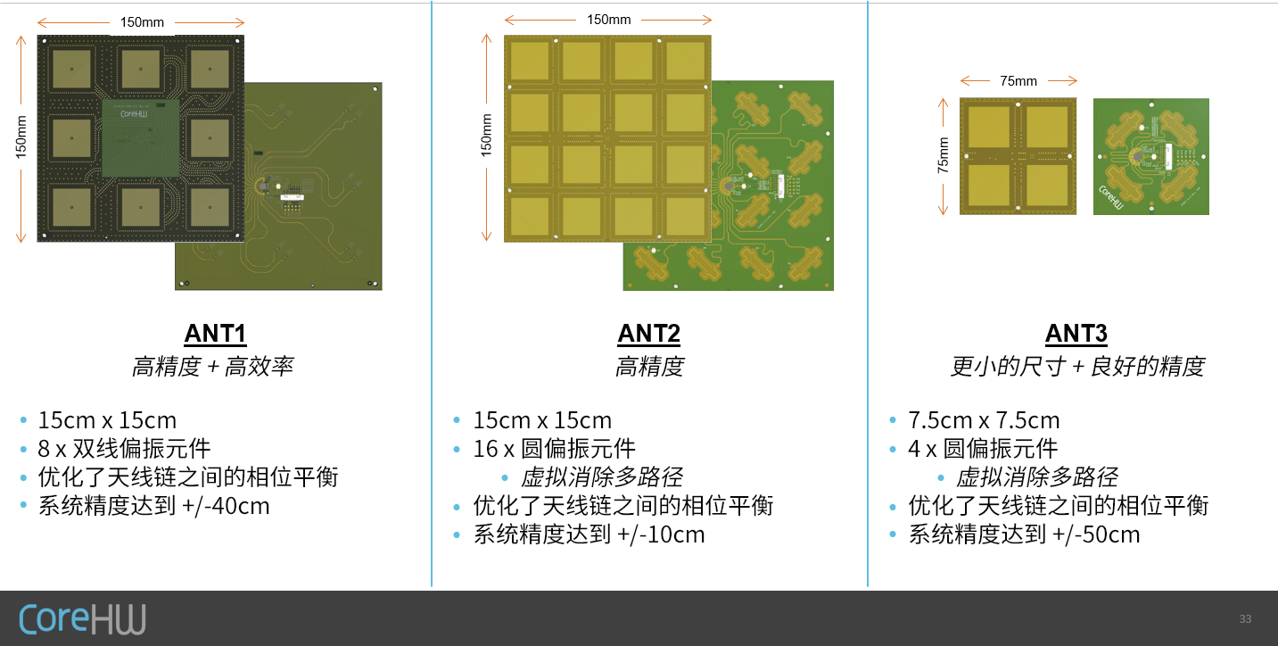 图13 核心硬件天线阵列