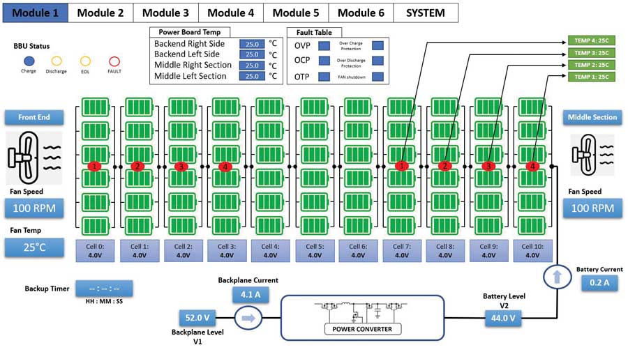 Figure 3. A BBU module.