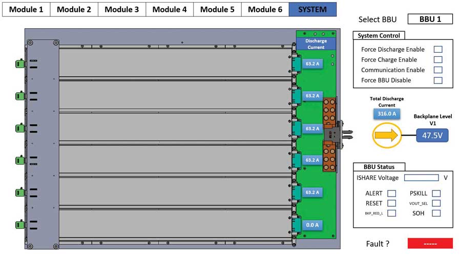 Figure 4. BBU modules summary GUI.