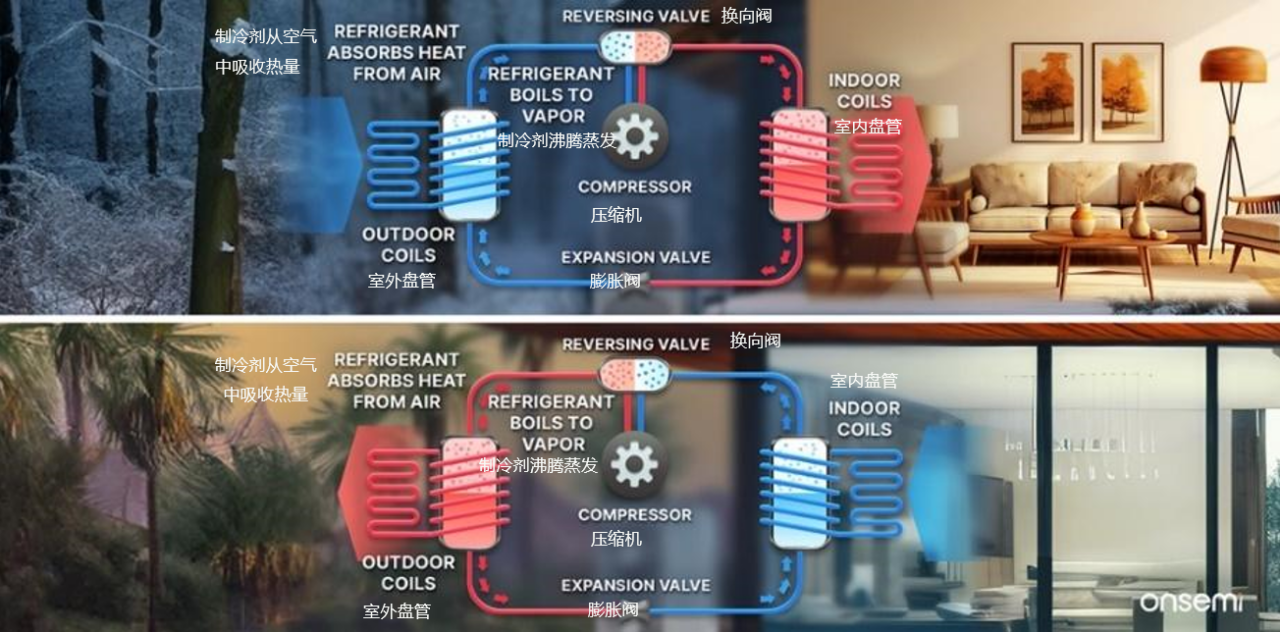 The Tech Behind Heat Pumps: All about Intelligent Power Modules