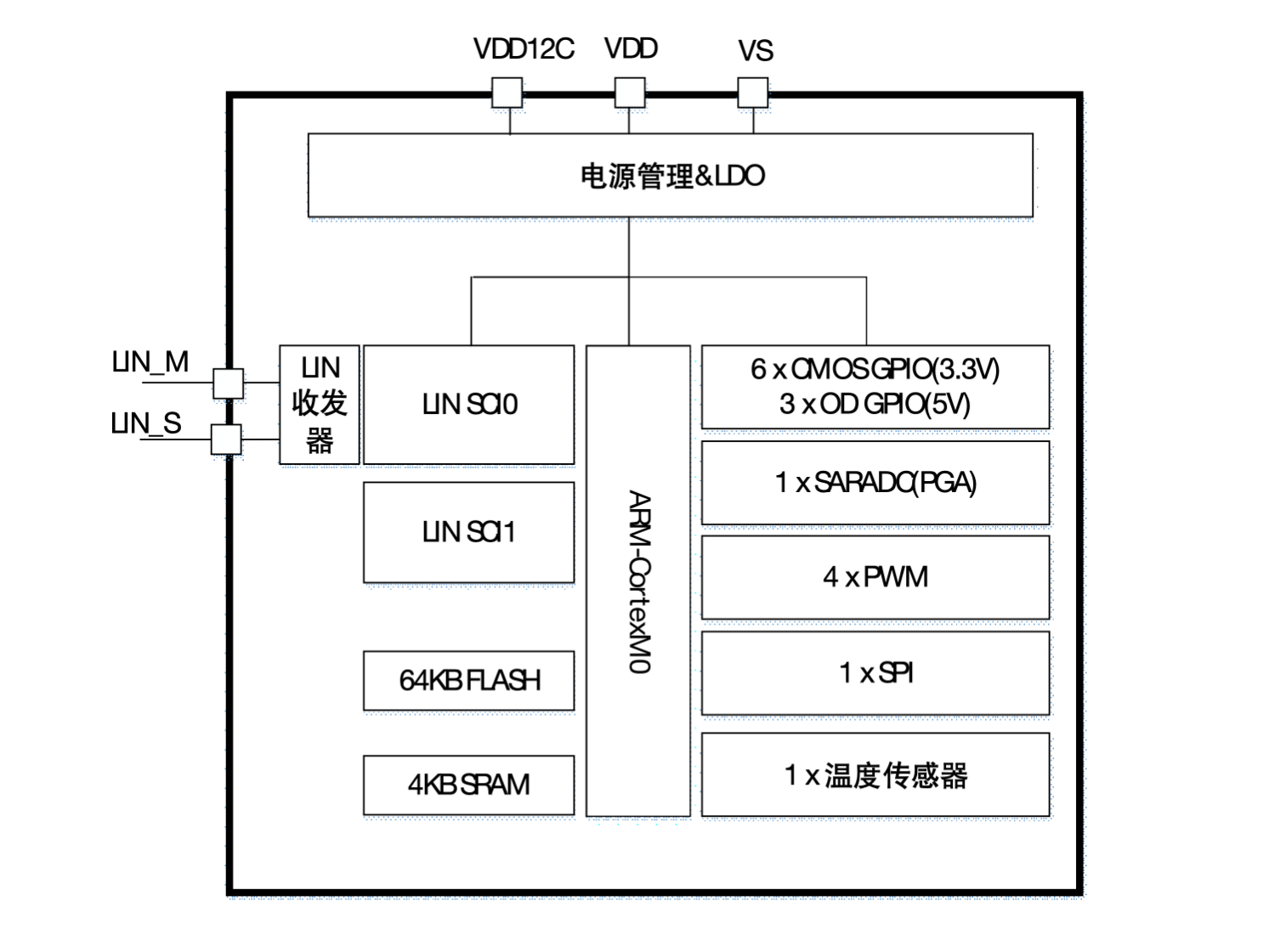 泰矽微发布极低成本高压MCU芯片TCHV4018L