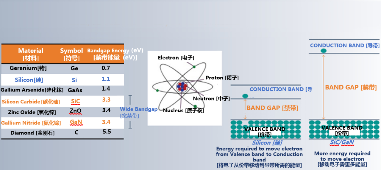 克服碳化硅制造挑战，助力未来电力电子应用