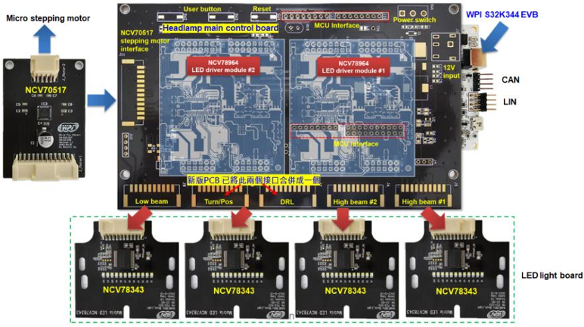 大联大世平集团推出<a>基于onsemi、NXP、安世半导体、ams OSRAM等产品的汽车智能矩阵大灯解决方案