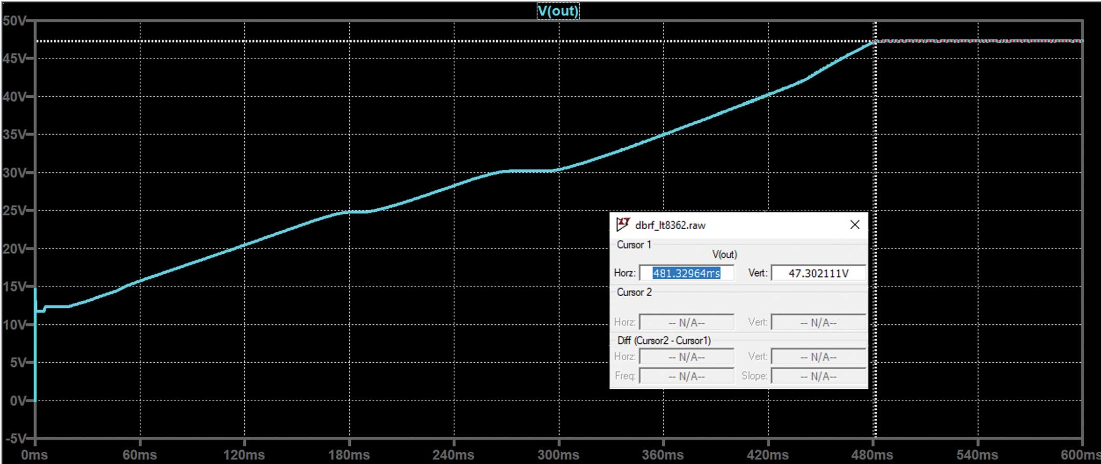 Figure 12. The LTspice simulation of the LT8362 startup waveform, which corresponds to Figure 10.