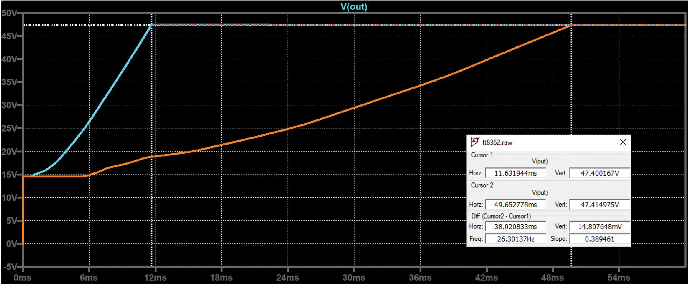 Figure 13. The LTspice simulation of the LT8362 shows correct results, and corresponds to Figure 11 and Figure 8.