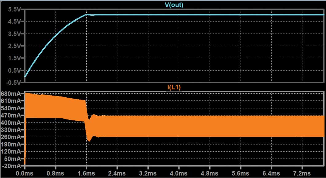 Figure 15. The LT3990 inductor current reaching current limit at startup.