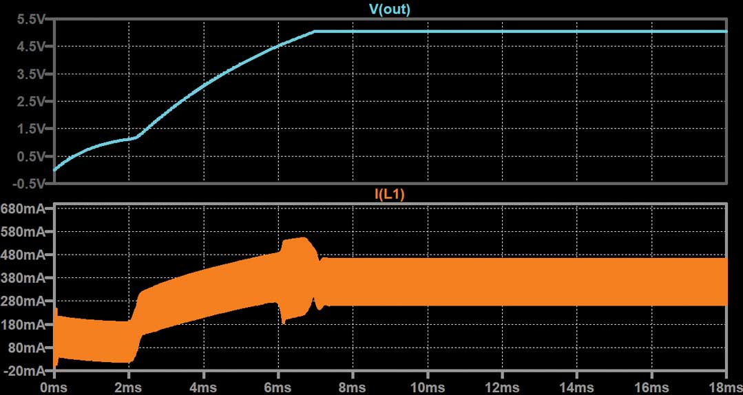 Figure 19. The current is first limited by R5, no current surge, when Vgs(th) is reached current ramps up gradually.