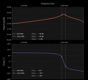 Figure 4. Scopy Network Analyzer output.