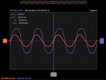 Figure 7. 0° phase shift.