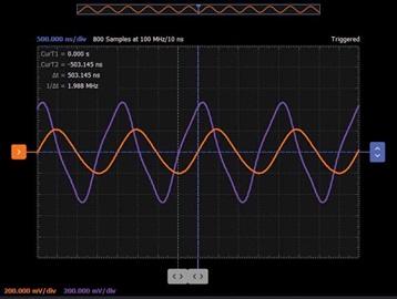 Figure 8. 90° phase shift.