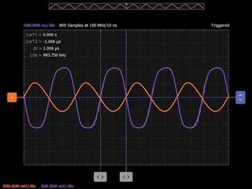 Figure 9. 180° phase shift.