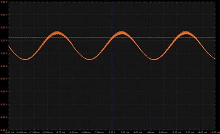 Figure 5. A positive half-wave envelope.