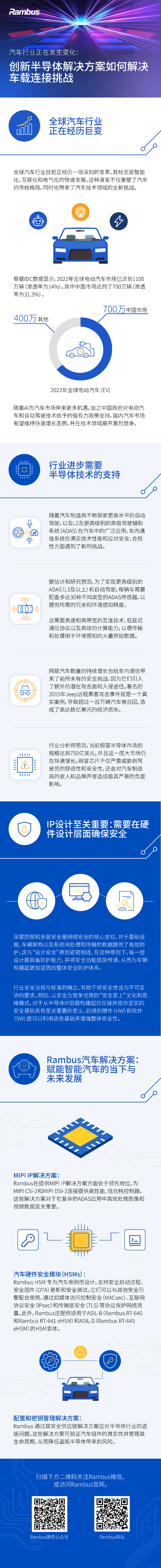 汽车行业正在发生变化：创新半导体解决方案如何解决车载连接挑战