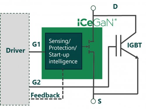 CGD發佈突破性100kW+技術，推動氮化鎵（GaN）進軍超100億美元電動汽車逆變器市場ICeGaN HEMT與IGBT的並聯組合實現了高效率與低成本的雙重優勢