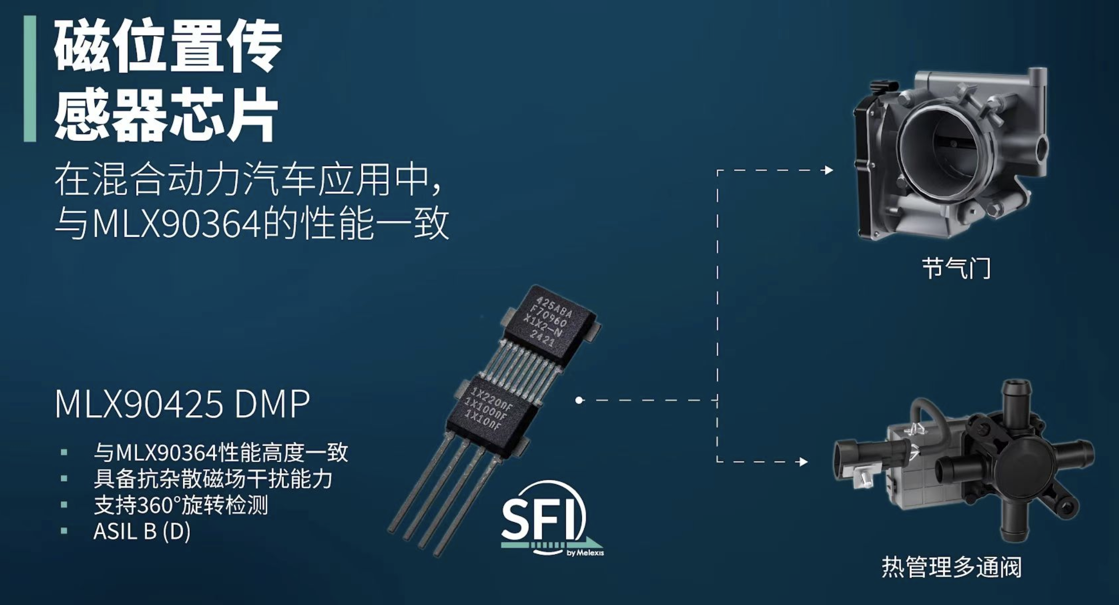 Melexis推出高性能磁位置传感器芯片MLX90425，以优异的抗杂散磁场干扰性能助力车辆电气化