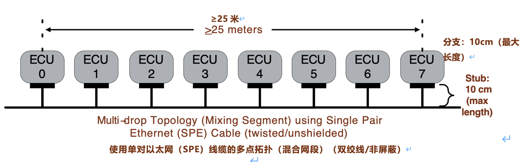 10BASE-T1S：利用下一代以太网引领智能工厂革新