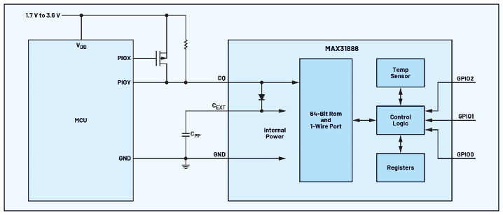 如何为特定应用选择温度传感器