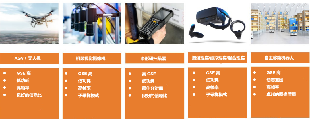 图2 Hyperlux SG应用领域