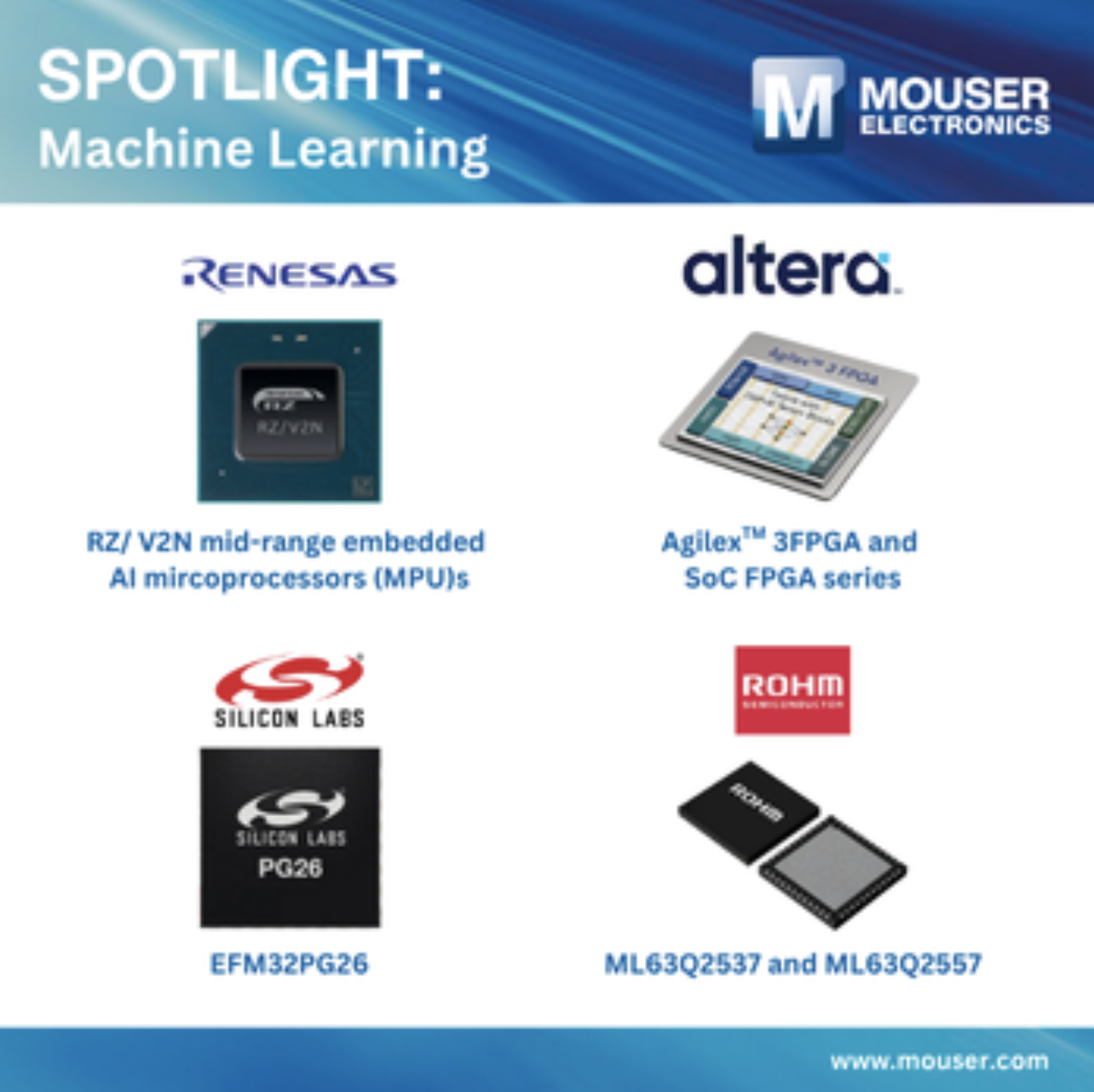 贸泽供应专用处理器和加速器解决方案