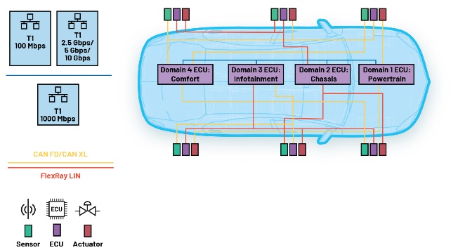 Diagram of a car with multiple wires
AI-generated content may be incorrect.