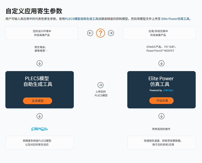 工业充电器拓扑结构选型基础知识：优化拓扑结构与元器件选型