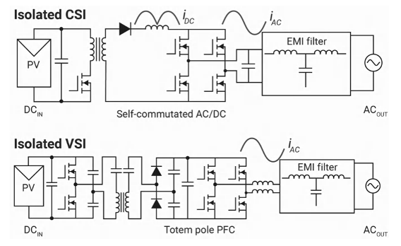 采用GaN的Cyclo 转换器如何帮助优化微型逆变器和便携式电源设计