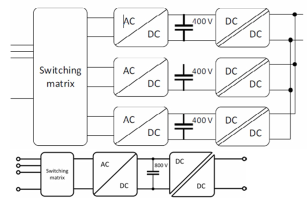 适用于高功率密度车载充电器的紧凑型SiC模块