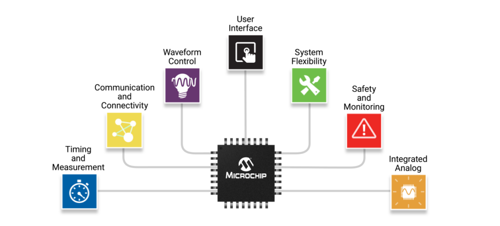 A computer chip with different colored symbols

Description automatically generated with medium confidence