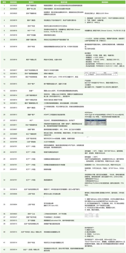2025年纳博会展商名单0820_Sheet1