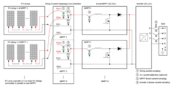 使用封装内霍尔效应电流传感器的太阳能应用场景概要