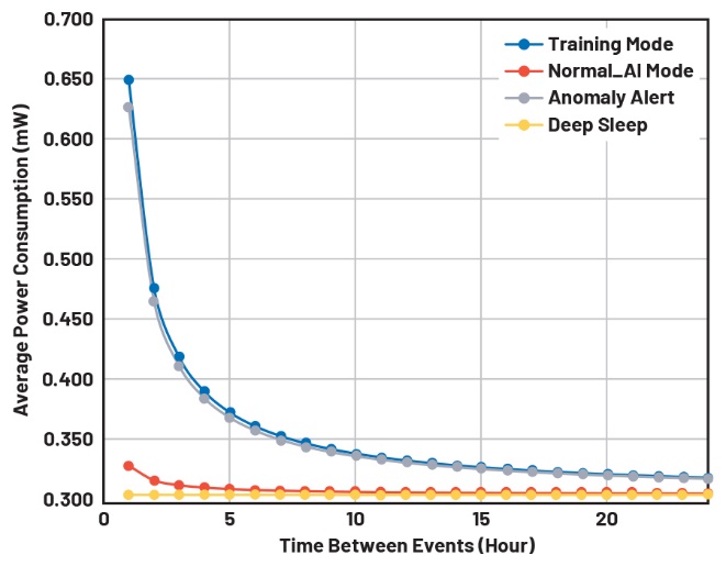 A graph showing the number of events

Description automatically generated