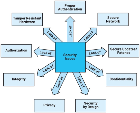 为机器人技术的未来发展筑牢安全防线：网络安全的作用