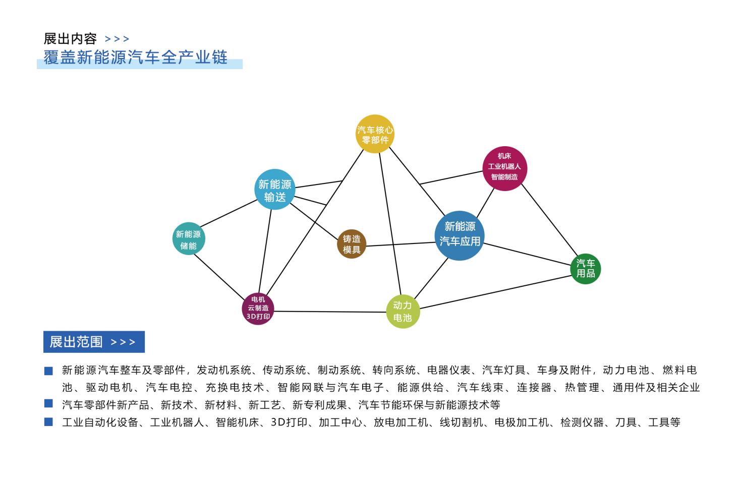 2025第二届常州国际新能源汽车产业及供应链博览会