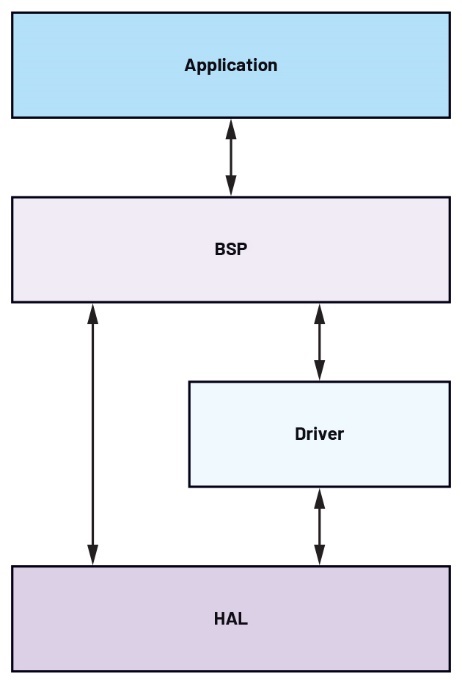 A diagram of a software company
Description automatically generated