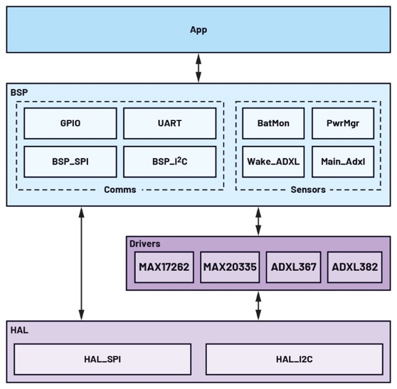A diagram of a software application
AI-generated content may be incorrect.