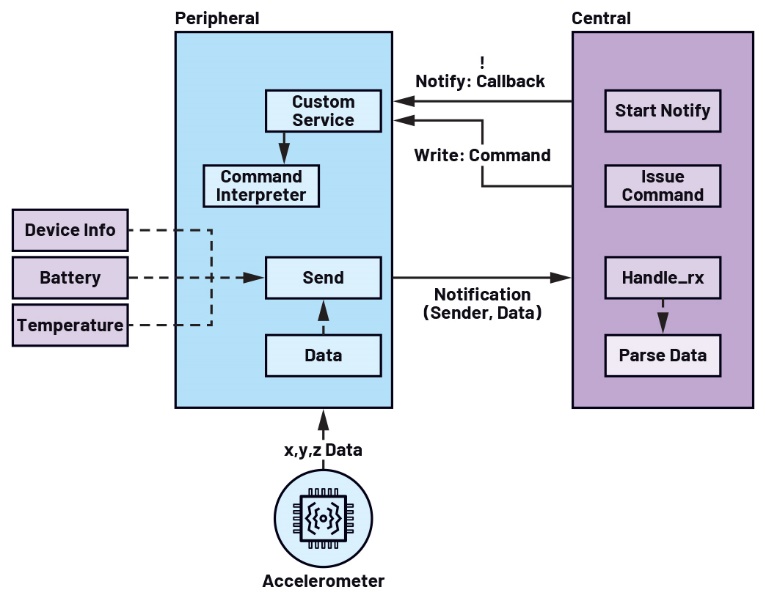 A diagram of a command system
AI-generated content may be incorrect.