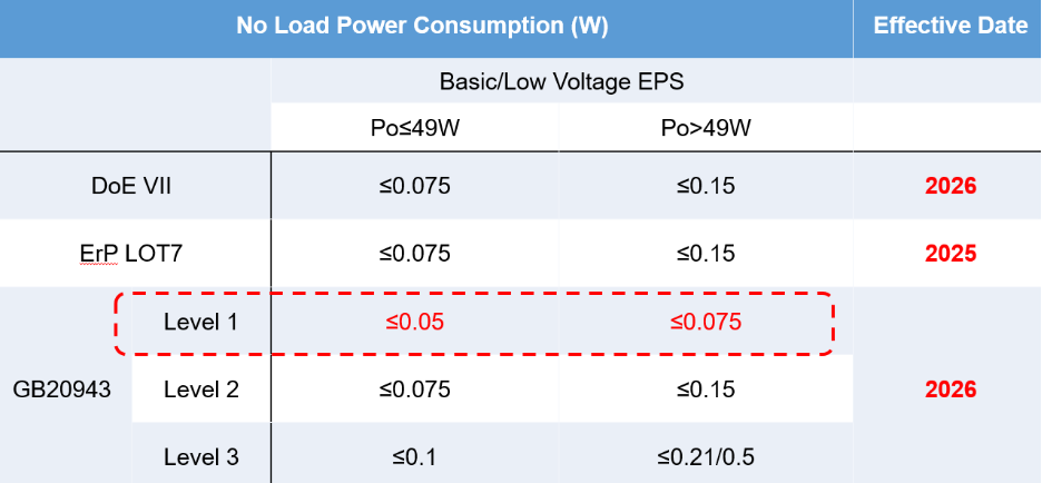 MPS ACDC 创新电源解决方案