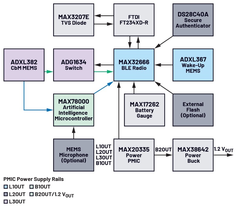A diagram of a power supply system
Description automatically generated