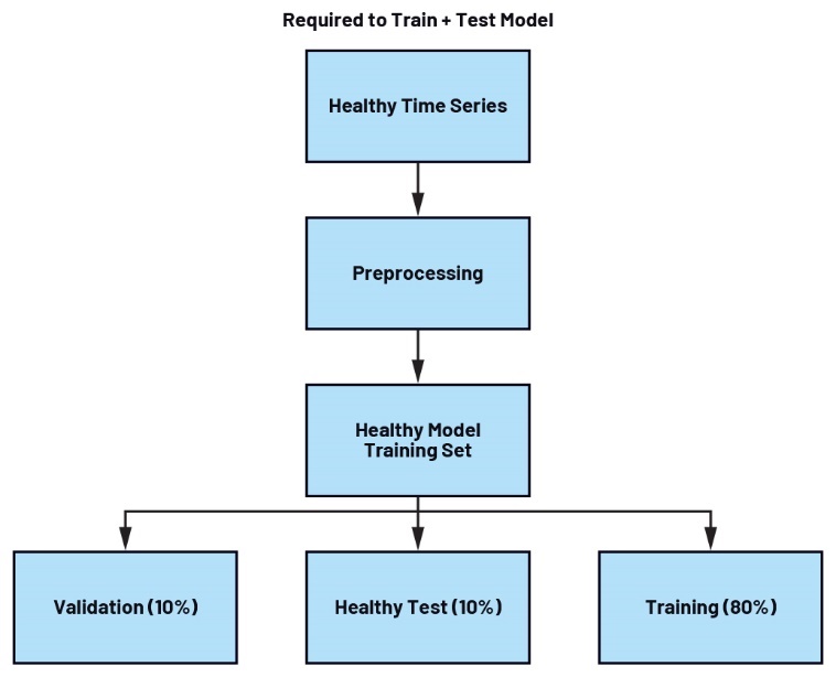 A diagram of a training model
AI-generated content may be incorrect.