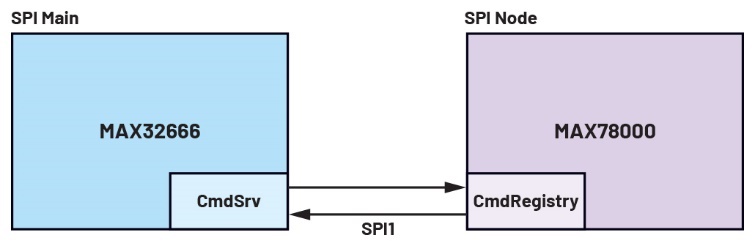A diagram of a diagram
AI-generated content may be incorrect.
