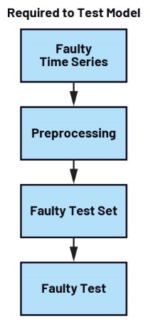 A diagram of a test set
AI-generated content may be incorrect.