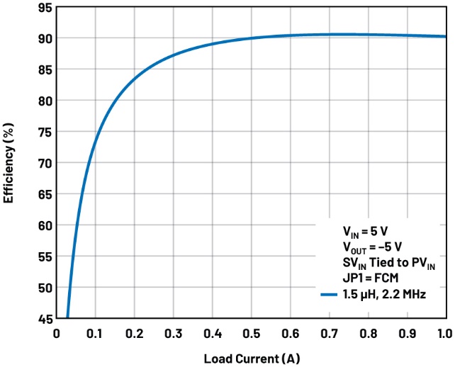 A graph of a voltage

AI-generated content may be incorrect.