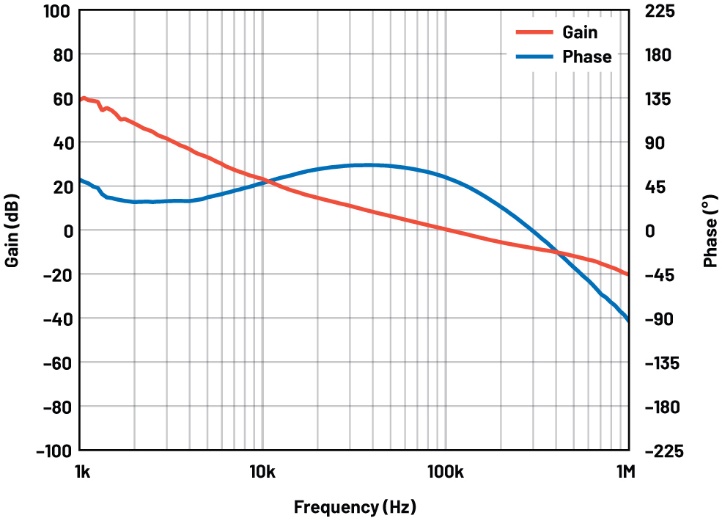 A diagram of a phase and gain

AI-generated content may be incorrect.