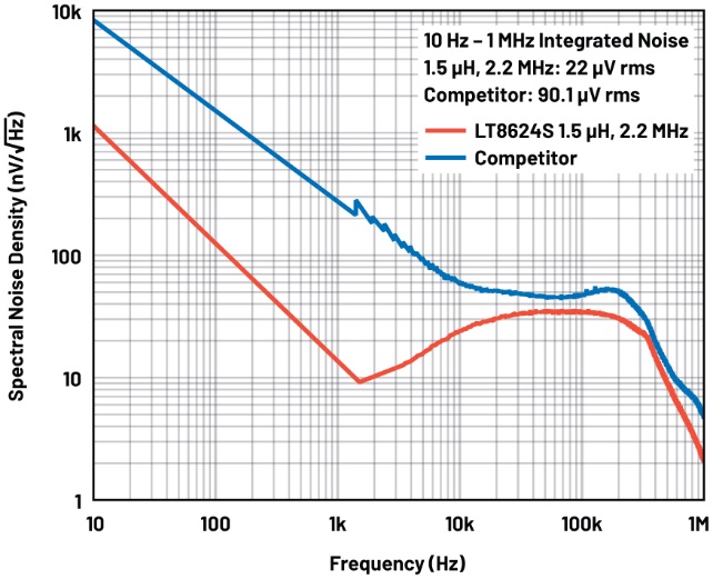 A graph of a graph showing a number of different types of signals

AI-generated content may be incorrect.