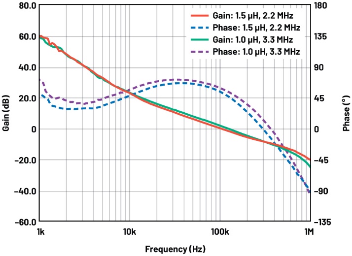 A diagram of a frequency response

AI-generated content may be incorrect.