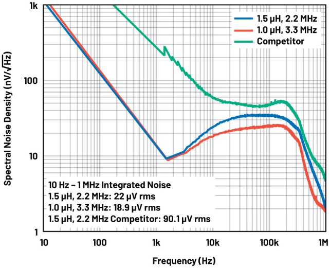 A graph of a frequency response

AI-generated content may be incorrect.