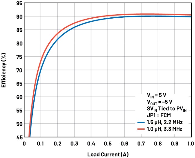 A graph of a voltage

AI-generated content may be incorrect.