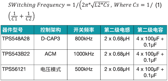 德州仪器模拟设计｜使用第二级滤波器来减少电压纹波