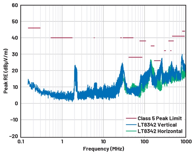 A graph of a frequency

Description automatically generated with medium confidence